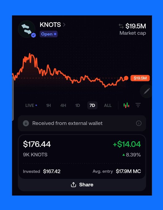 A cryptocurrency portfolio showing KNOTS token with a current price of $176.44, an 8.39% gain (+$14.04), invested at $167.42, and a market cap of $19.5M.