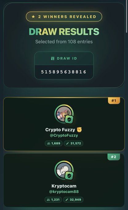 A digital interface showing draw results with two winners revealed: #1 Crypto Fuzzy (@CryptoFuzzy) and #2 Kryptocam (@kryptocam88), selected from 108 entries with draw ID 515895638816.