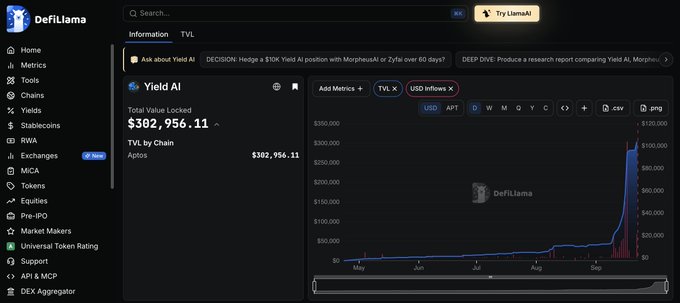 A screenshot of DefiLlama showing Yield AI metrics with a Total Value Locked of $302,956.11.