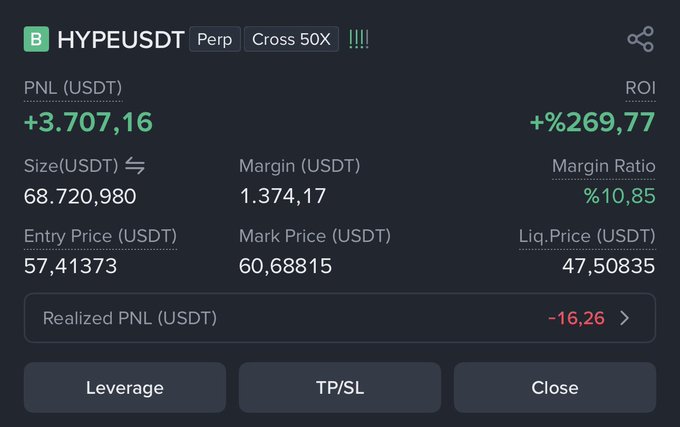 The image shows a screenshot of a trading app that has been used for cryptocurrency trading. The screen displays various data related to bitcoin and market trends. A specific point in time is highlighted, showing that the Bitcoin market has dropped significantly. Additionally, a coin called "hyperliquid" has experienced a rise. The post suggests extending a vacation duration by one week as part of their strategy.