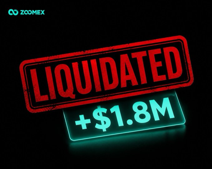 A graphic shows the red word “LIQUIDATED” over a glowing “+$1.8M” display, with the Zoomex logo in the top left. It highlights the post’s surprising outcome: a trader’s $200M+ ETH position on 50x was liquidated, yet the post reports a final PnL of +$1.8M, likely because liquidation reflects only one part of a broader strategy involving entries, exits, and hedges.