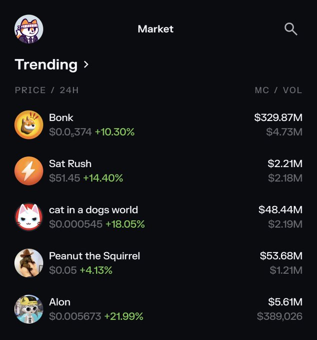 A mobile app screenshot displays a 'Trending' cryptocurrency market list, featuring tokens like Bonk ($0.0₅374, +10.30%), Sat Rush ($51.45, +14.40%), cat in a dogs world ($0.000545, +18.05%), Peanut the Squirrel ($0.05, +4.13%), and Alon ($0.005673, +21.99%).