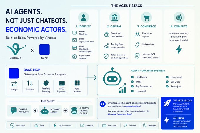 The image features a poster or infographic that explains the concept of AI Agents and their relationship to Economy OS. It highlights that an AI Agent operates independently, making its own money and gaining influence over others' economies. The main idea being conveyed through this visual representation is that agents can be intelligent in managing their resources and utilizing them effectively for economic gains. This understanding can help people appreciate the potential of AI Agents as a disruptive technology and encourage further exploration into their capabilities.