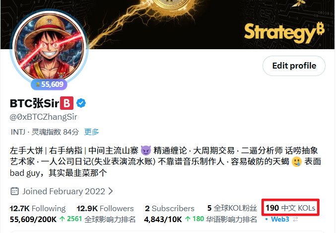 X (Twitter) profile page for 'BTC张Sir' (@0xBTCZhangSir) showing an anime avatar, Strategy banner, 12.9K followers, and a highlighted badge of '190 中文 KOLs'.