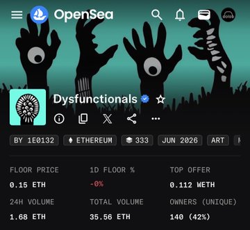 An OpenSea NFT collection page for 'Dysfunctionals' on Ethereum showing a floor price of 0.15 ETH and 1D floor change of -0%.