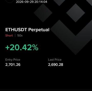 A trading interface screenshot showing a closed ETHUSDT Perpetual short position with 50x leverage that yielded +20.42% profit, with entry at $2,701.26 and last price at $2,690.28. The image illustrates the successful short trade the poster is referencing before announcing a new long position with a $2,800 take-profit and $2,680 stop-loss.