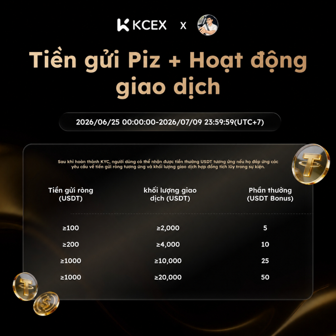 The image features a black background with text written in both English and another language, indicating that an event for trading or depositing on KCEX has just opened. The event focuses on a specific coin called "Piz", which can be bought using US dollars, and it promises rewards based on the deposited amount depending on the tier completed by the participants. This image is part of a promotional post about the KCEX Coin Trading Event.
