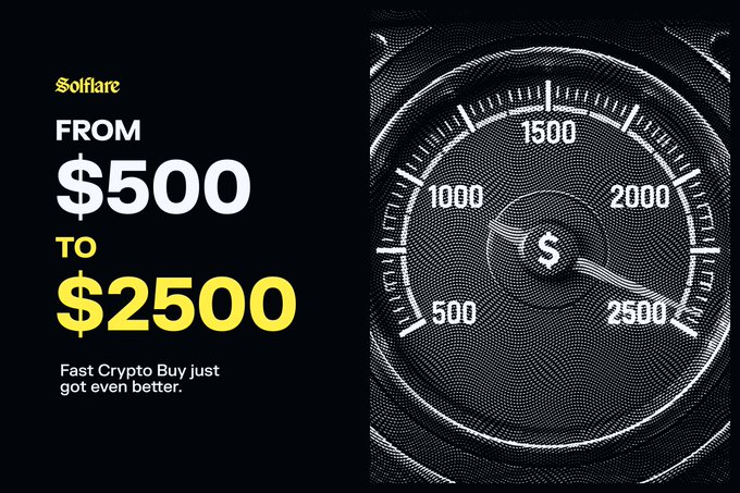 The Solflare promotional image features a black background with white and yellow text announcing increased funding limits from $500 to $2,500, alongside a stylized gauge/dial graphic ranging from 500 to 2500. The ad reads "Fast Crypto Buy just got even better," highlighting the expanded weekly wallet funding capacity that aligns with the post about eligible U.S. users now being able to fund wallets up to $2,500 weekly with new onramp features like Google Pay and Apple Pay support.