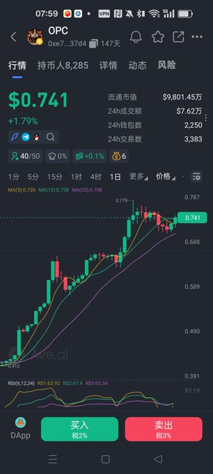 A cryptocurrency trading app screen displays the price of token 'OPC' at $0.741, up 1.79%, with a candlestick chart and buy/sell buttons in Chinese.