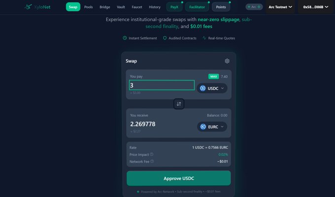 A screenshot of the XyloNet crypto swap interface shows a user swapping 3 USDC for 2.269778 EURC at a rate of 1 USDC = 0.7566 EURC.