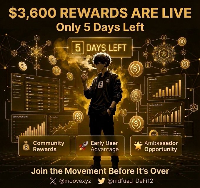 A promotional graphic with a gold-on-black Web3 aesthetic announces "$3,600 REWARDS ARE LIVE" with a "5 DAYS LEFT" countdown timer, featuring an anime-style character surrounded by floating cryptocurrency coins, data charts, and blockchain network visuals. Three callout cards highlight "Community Rewards," "Early User Advantage," and "Ambassador Opportunity," with social handles @moovexyz and @mdfuad_DeFi12 at the bottom, reinforcing the post's urgent pitch to join the campaign before it ends.