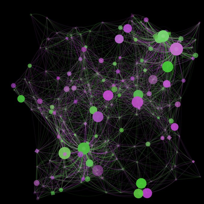 The image features a complex network of interconnected circles, predominantly purple and green, arranged in various patterns and shapes. The circles are connected by lines, creating an intricate web-like structure that spans across the entire frame. The background of the image is black, which contrasts with the vibrant colors of the circles and makes them stand out prominently. The caption below the image provides context about the post's content, stating that it was minted by @WatsnyNFT successfully and mentions a specific coin called "Minted my Consensus drift by @ord_net".
