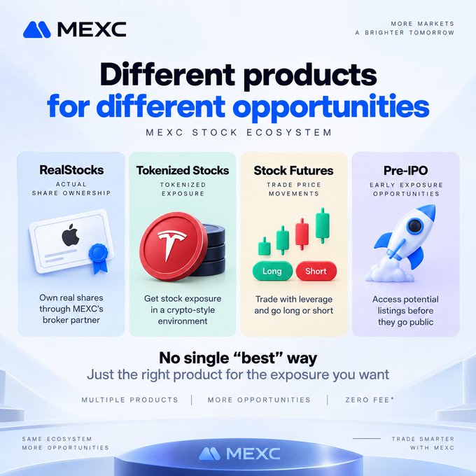 A MEXC promotional graphic advertising their stock ecosystem with four product categories: RealStocks, Tokenized Stocks, Stock Futures, and Pre-IPO opportunities.