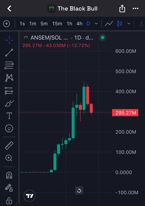 A TradingView candlestick chart titled 'The Black Bull' showing ANSEM/SOL pair down 12.72% to 295.27M, displayed in daily timeframe.