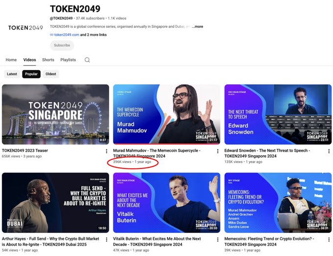 A screenshot of TOKEN2049's YouTube channel's Videos tab showing several conference talks, with Murad Mahmudov's "The Memecoin Supercircle - TOKEN2049 Singapore 2024" highlighted in red, displaying 395K views—the highest among the visible videos, supporting the claim about its standout performance.
