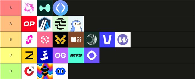 A tier list ranking various cryptocurrency logos (including Sui, Aave, Optimism, Sei, and others) into S, A, B, C, and D categories on a dark background.