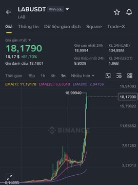 The image displays a chart or graph showing trading data for Lab cryptocurrency, with stock prices rising and falling over time. The image also contains text that translates the title "Lab งรามเทียฟ" which is most likely indicating the name of the cryptocurrency being tracked in the chart.