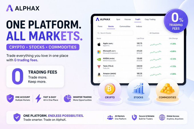 An advertisement for 'ALPHAX' trading platform promoting 'ONE PLATFORM. ALL MARKETS.' across Crypto, Stocks, and Commodities with '0% TRADING FEES', showing a tablet displaying stock prices.