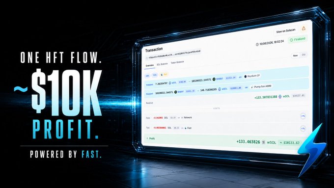 A promotional graphic advertising 'ONE HFT FLOW ~$10K PROFIT' powered by FAST, showing a Solscan transaction screen displaying crypto swaps.