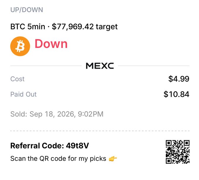 A trading app screenshot showing a BTC 5min prediction of 'Down' at $77,969.42 target on MEXC, with a cost of $4.99, payout of $10.84, sold Sep 18, 2026, 9:02PM, and a referral code '49t8V'