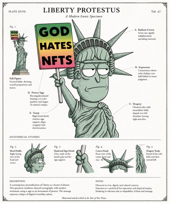 An illustration titled 'LIBERTY PROTESTUS: A Modern Iconic Specimen' depicting a stylized Statue of Liberty holding a sign reading 'GOD HATES NFTS', with anatomical study labels and descriptions.