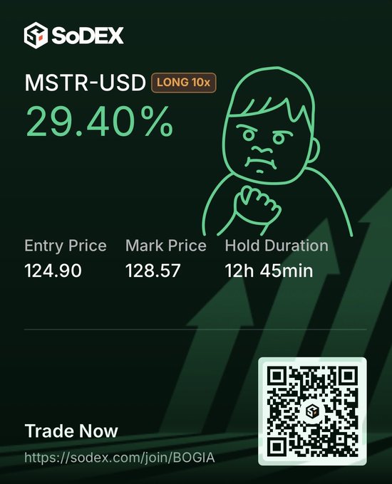 "Gm CT Reasons why MSTR will rise: The most likely reason for the upward trend of Bitcoin trading shown here is due to the continuous increase of MSTR, which has been steadily rising for the past few days..."