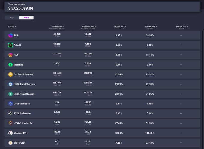 A DeFi market data dashboard showing total market size of $3,025,099.04 with various crypto assets like PLS, PulseX, HEX, DAI, USDC, USDT, and their respective APY rates.