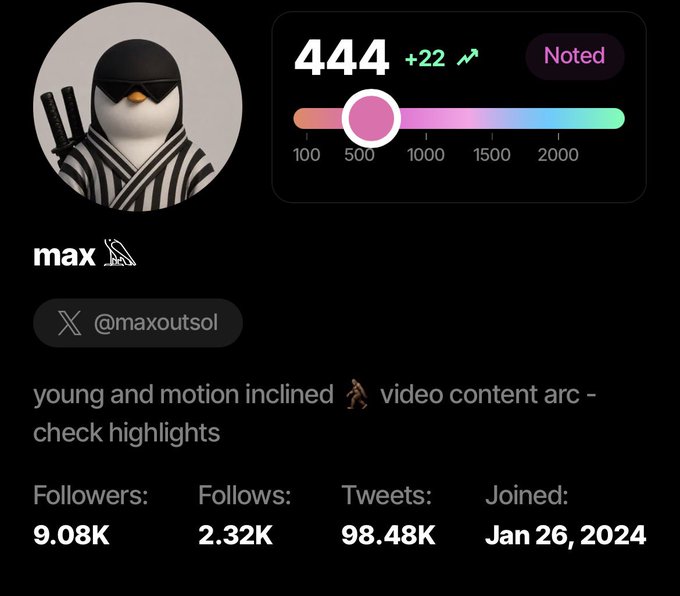 A Twitter/X profile card for user 'max' (@maxoutsol) with a penguin avatar in a ninja outfit, showing 444 Noted score, 9.08K followers, and the bio 'young and motion inclined video content arc - check highlights'.