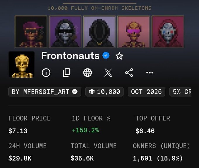 A screenshot of an NFT collection page titled "Frontonauts," featuring 10,000 on-chain skeleton pixel-art avatars by MFERSGIF_ART, with stats including a $7.13 floor price (+159.2% in 1D), $29.8K 24H volume, and 1,591 unique owners. The pixelated skeletons fit the post's mythological "Valhalla and beyond" theme as a digital tribe embarking on an epic journey.