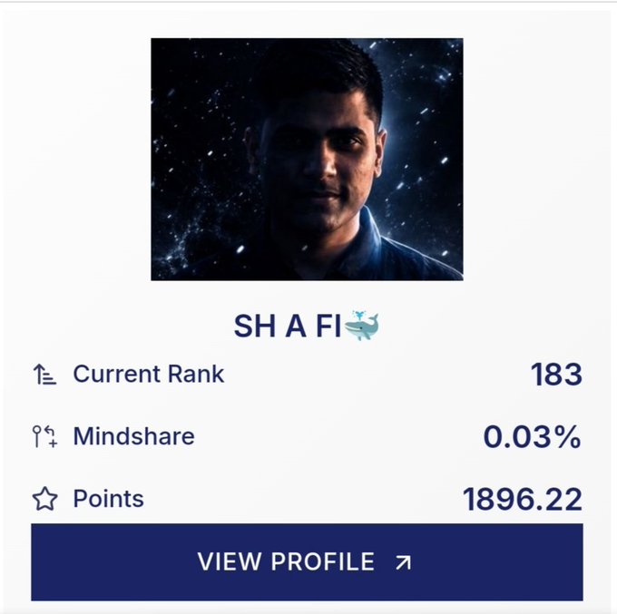 The image shows a profile card for "SH A FI" (likely "SHAFI") displaying a current rank of 183, a mindshare of 0.03%, and 1896.22 points, with a "VIEW PROFILE" button below. It appears to be a leaderboard or analytics snapshot, possibly related to the Goldfish ecosystem mentioned in the post about community rewards and the concluding $3,000 monthly reward pool.