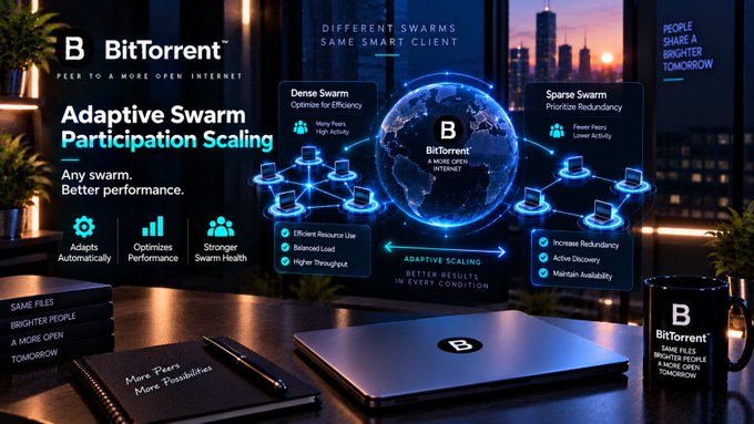 A BitTorrent promotional image titled 'Adaptive Swarm Participation Scaling' showing diagrams for 'Dense Swarm' and 'Sparse Swarm' connected through a central globe.