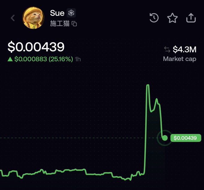 The image shows a cryptocurrency price chart for "Sue" (施工貓) at $0.00439, displaying a 25.16% increase (up $0.000883) in the past hour with a $4.3M market cap. The chart's sharp spike pattern suggests the token is being compared to $popcat as a potential breakout performer.