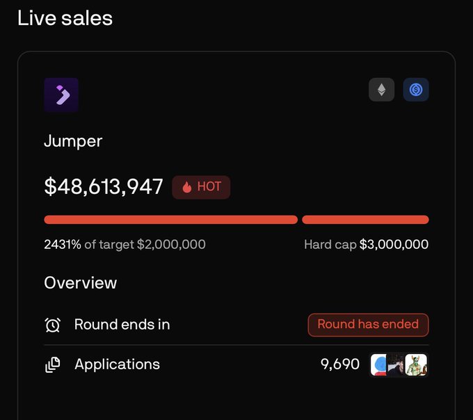 A dark-themed 'Live sales' dashboard showing a token sale for 'Jumper' that raised $48,613,947 (HOT), reaching 2431% of its $2,000,000 target with a $3,000,000 hard cap, 9,690 applications, and noting 'Round has ended'.