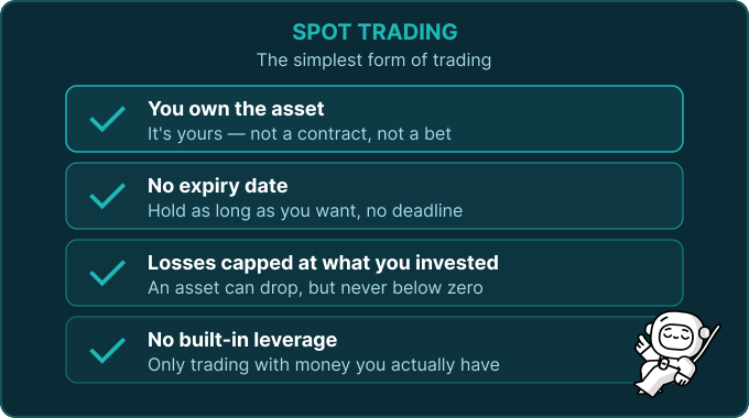 An infographic titled 'SPOT TRADING' listing four characteristics: you own the asset, no expiry date, losses capped at what you invested, and no built-in leverage, with a cartoon astronaut.