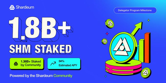 A promotional graphic for Shardeum celebrating a staking milestone of 1.8B+ SHM staked (with 1.36B+ from the community and an estimated 34% APY), featuring the Shardeum logo, stacked coins, and an upward-trending bar chart with arrow to symbolize network growth. The text "Delegator Program Milestone" in the upper right and "Powered by the Shardeum Community" at the bottom reinforce the post's message of community-driven staking success.