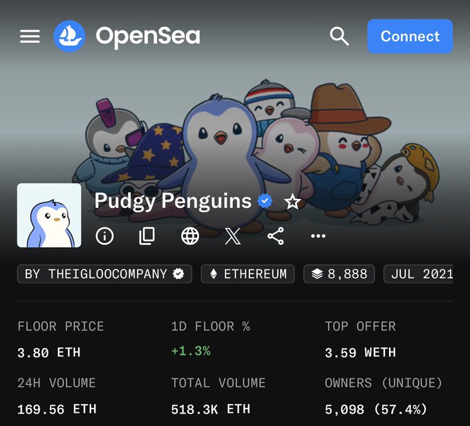 The image shows the OpenSea NFT marketplace page for the "Pudgy Penguins" collection, displaying a floor price of 3.80 ETH, a top offer of 3.59 WETH, and a +1.3% 1D floor price increase, supporting the post's claim that the 3.6 ETH price point was a "generational bottom" for the collection.