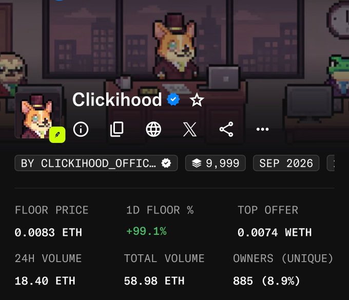A cryptocurrency/NFT marketplace listing for 'Clickihood' showing a pixel art cat character with stats including a floor price of 0.0083 ETH, 1D floor % of +99.1%, and 9,999 total supply dated SEP 2026.
