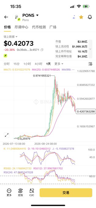 Cryptocurrency trading app screenshot showing 'PONS' price at $0.42073 with -20.38% change, displaying candlestick chart and technical indicators.