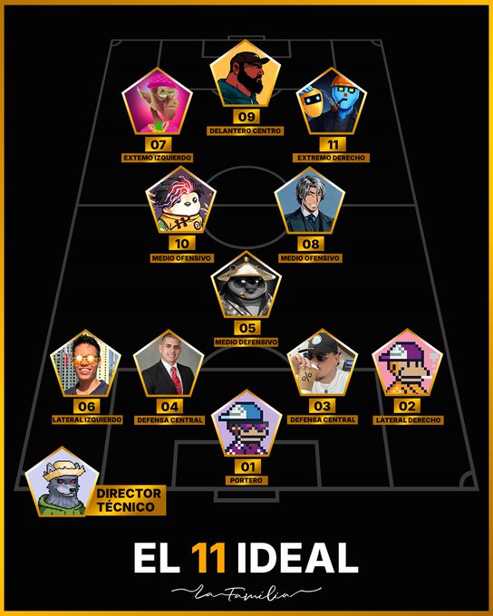 The image features a poster with a grid-like pattern, displaying various soccer players' names along with their corresponding numbers. The poster also includes a list of the top 11 ideal soccer players from the Hispanic community who have contributed to the World Cup. However, there are only 9 players listed on the poster, which might be an oversight or an intentional decision by the creator to focus on the most prominent figures in the team's history.