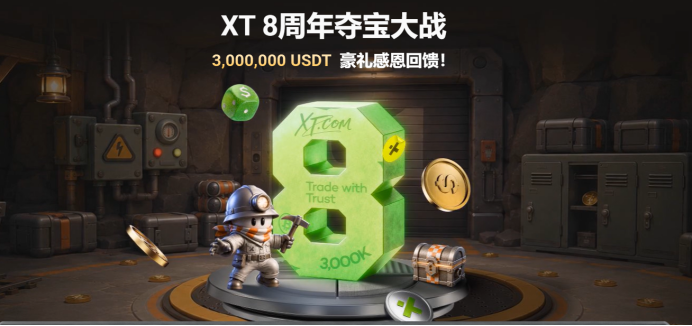 A promotional banner for XT.com's 8th anniversary treasure hunt, featuring a miner mascot and the text 'XT 8周年夺宝大战' and '3,000,000 USDT 豪礼感恩回馈!' alongside a large green gem marked '3000K'.