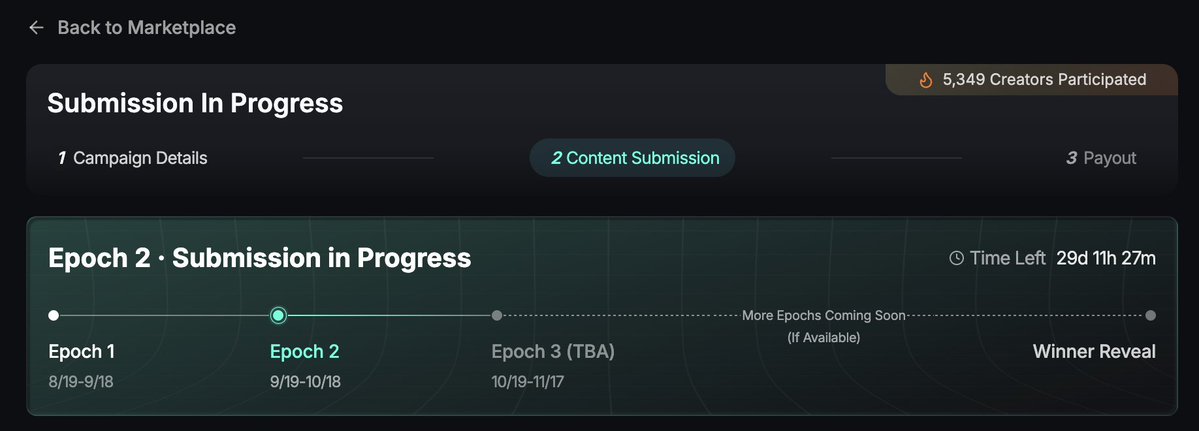 The image shows a submission page for Epoch 2 of a campaign on the Axis Robotics platform, highlighting "5,349 Creators Participated" and 29 days 11 hours 27 minutes remaining until the Winner Reveal. This visual supports the post's mention of the first Kaito season ending with 5,349 content creators participating and Epoch 2 now underway on the Axis Robotics side.