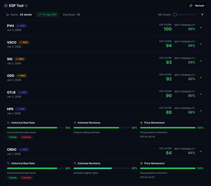 The image displays a trade tracking tool for evaluating the performance of stocks like HPE (High Price History E) and CRDO (Critical Rolling Decisions). It highlights that last night, the stock prices were strong, giving a 100% return on investment. This suggests that both the stocks outperformed their respective averages by this much, making them good picks for investors who are looking to maximize their gains. The post mentions that this is the big earnings surprise and emphasizes its significance in the context of trade tracs.