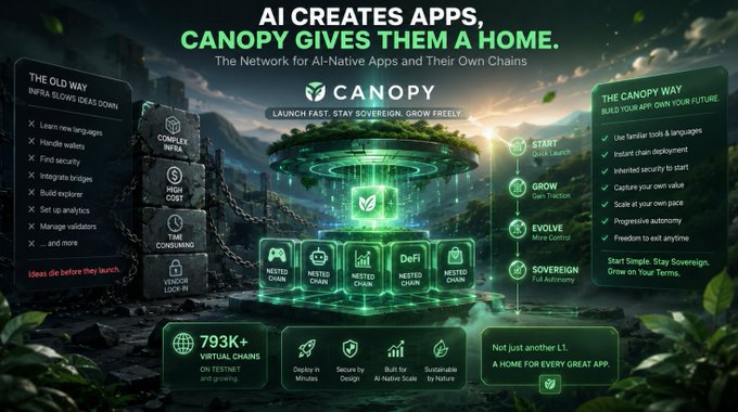 A promotional graphic for Canopy blockchain platform with the headline "AI CREATES APPS, CANOPY GIVES THEM A HOME." highlighting features like "793K+ VIRTUAL CHAINS," quick deployment in minutes, and AI-native scalability, contrasting "THE OLD WAY" of complex infrastructure with "THE CANOPY WAY."