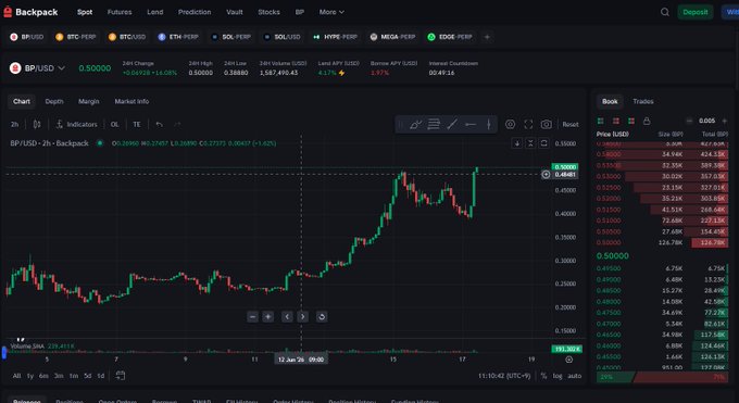 The image shows a stock chart with various data points, including the price of Bitcoin and other stocks. The chart displays the price of Bitcoin as $5,000, while the target price for Bitcoin is $6,000. The chart also shows that the actual price of Bitcoin is currently at $4,800. The post suggests that Bitcoin's next target price would be $6,000, which is within a short range from its current price.