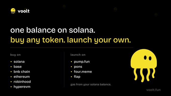 A promotional graphic for 'voolt' with text reading 'one balance on solana. buy any token. launch your own.' listing blockchains to buy on and platforms to launch on.