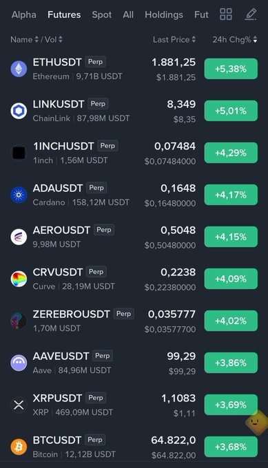 A cryptocurrency exchange interface displaying a list of perpetual futures contracts (ETHUSDT, LINKUSDT, 1INCHUSDT, etc.) all showing significant positive 24-hour percentage changes in green.