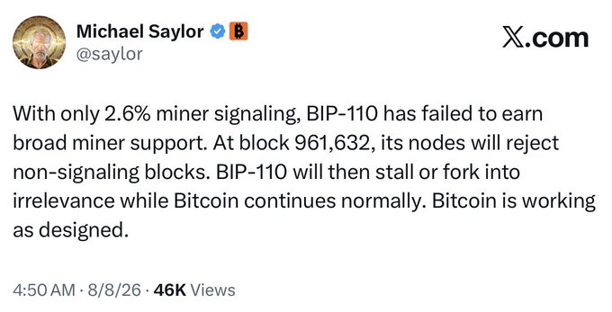 A tweet from Michael Saylor (@saylor) states that with only 2.6% miner signaling, BIP-110 has failed to gain broad miner support and will stall at block 961,632, concluding that Bitcoin is working as designed.