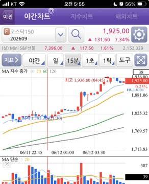 A stock market chart is displayed on an iPhone screen, showing a upward trend in stock prices over a period of time. The chart includes various colors representing different price points within the graph. The image also contains text that reads "나자", which might be related to the language being used for the chart or a specific stock symbol, but it is not clear from the image alone. It appears the post discusses the opening and closing of a particular stock at its current price level on the day in question.