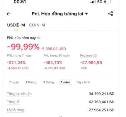A screenshot of a futures trading PnL (profit and loss) summary showing today's PnL at -99.99% (-5.396,04 USD), with 7-day PnL at -221,24%, 30-day PnL at -484,70%, and total losses of -27.964,55 USD.