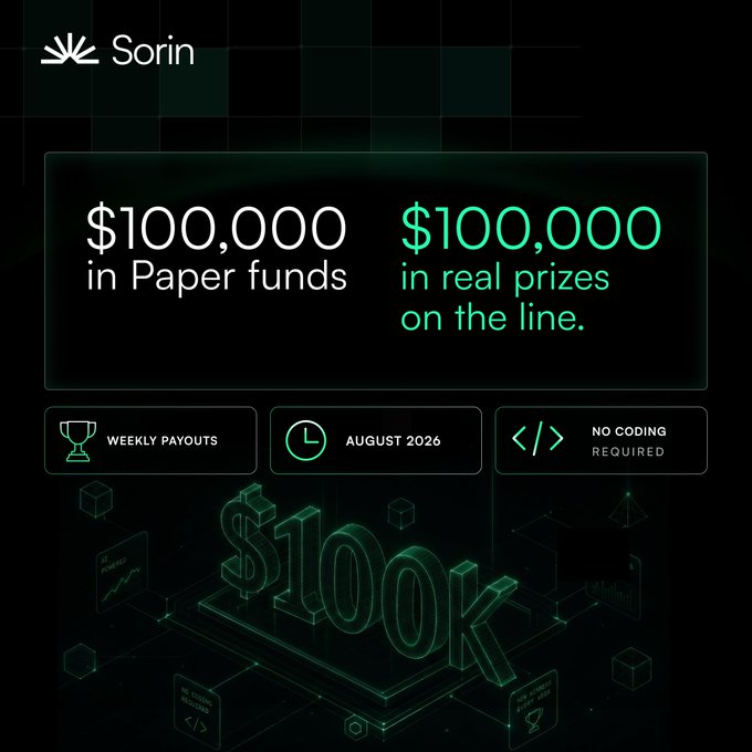 A promotional graphic for Sorin advertising '$100,000 in Paper funds' and '$100,000 in real prizes on the line' with weekly payouts in August 2026 and no coding required.